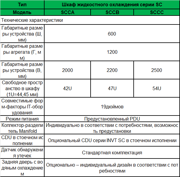 39-sc-in-row-spec-ru.png