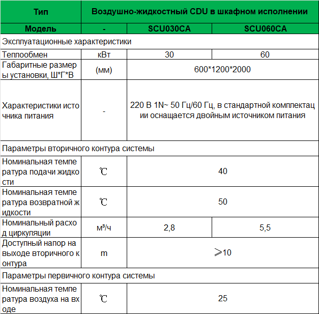 37-sc-in-row-spec-ru-02.png