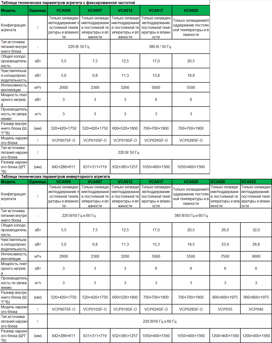 42-vca-small-spec-ru.png
