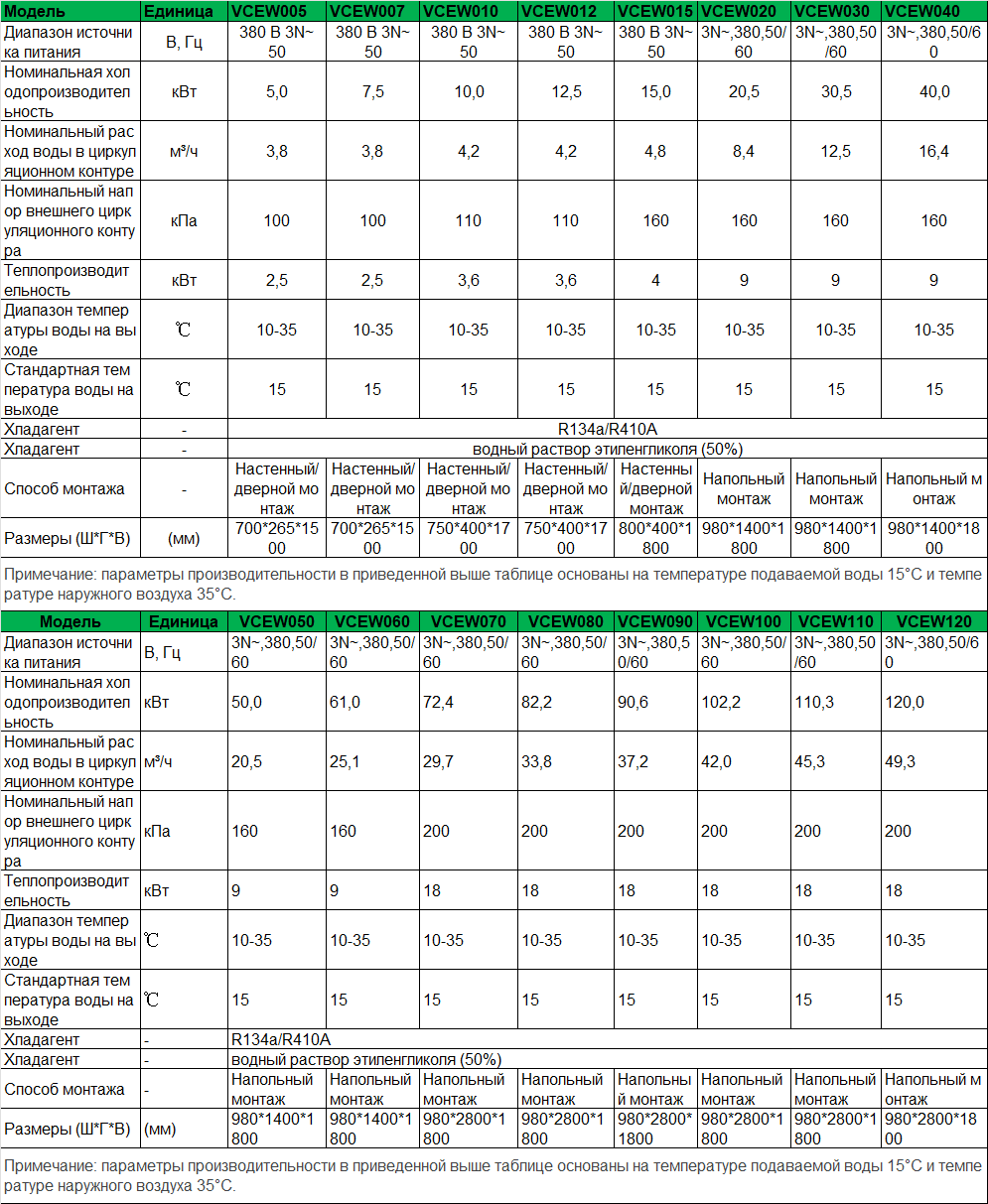 45-vcew-storage-spec-ru.png