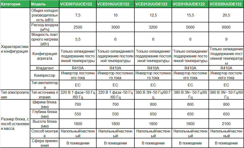 46-vce-variable-spec-ru.png
