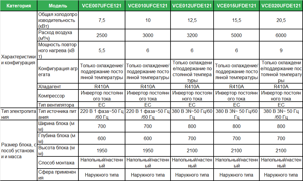 47-vce-outdoor-spec-ru.png