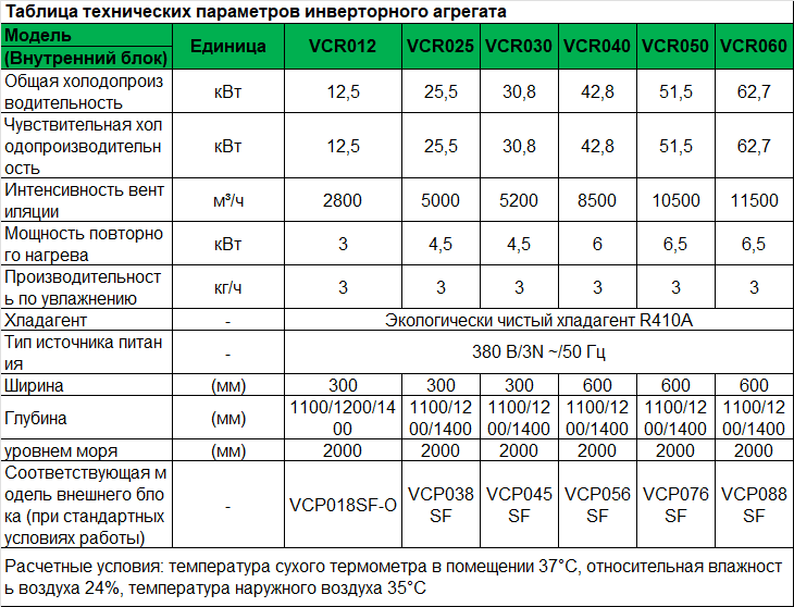 48-vcr-spec-ru.png