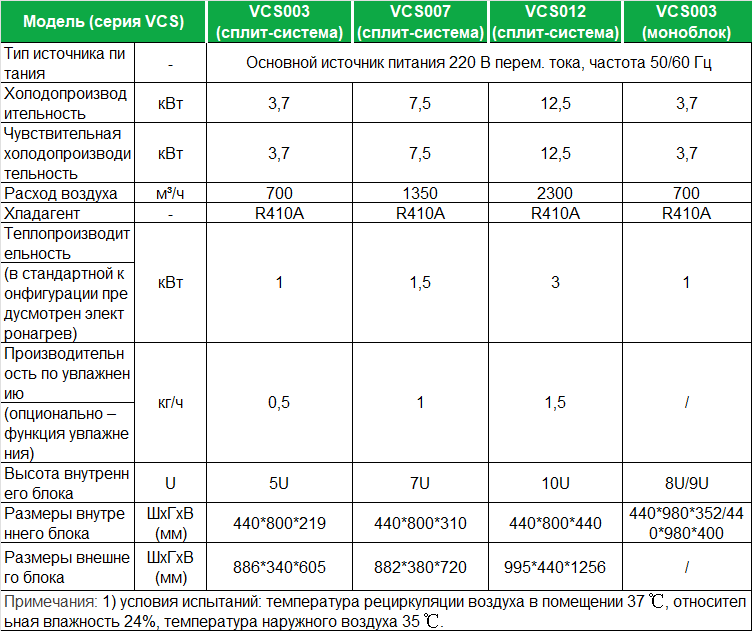 50-vcs-spec-ru.png