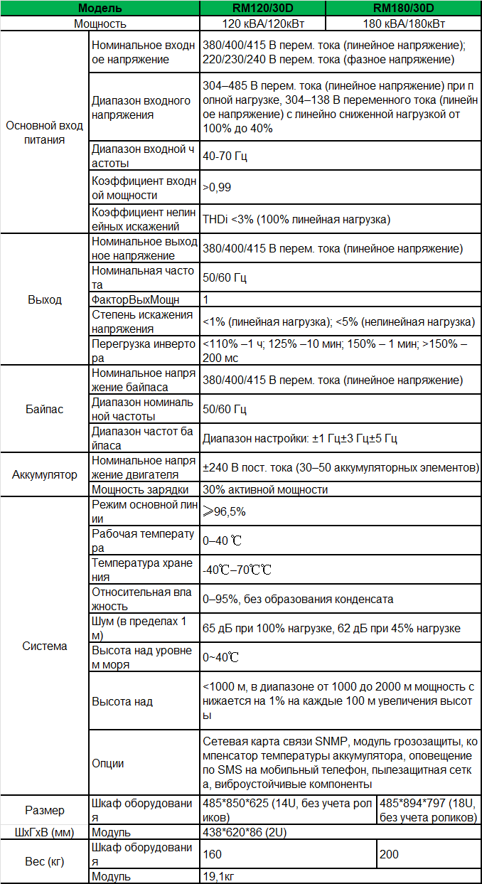 31-rm-30-180-spec-ru.png