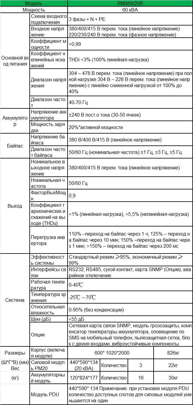 rm20-60-spec-ru.png