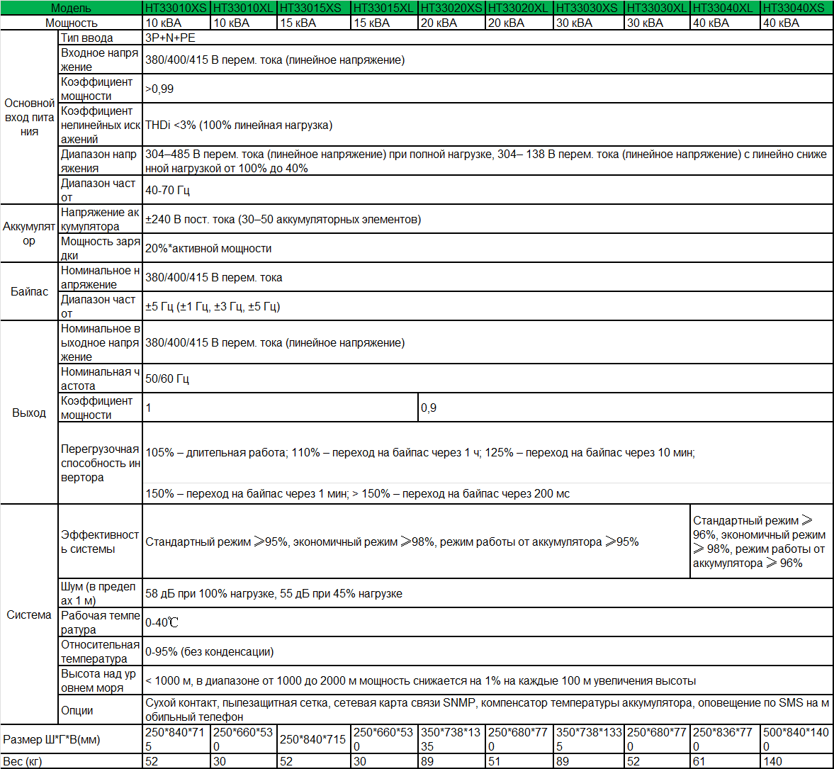 15-ht33-10-40-spec-ru.png