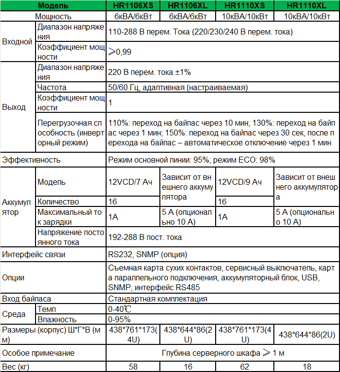hr11-6-10-spec-ru.png