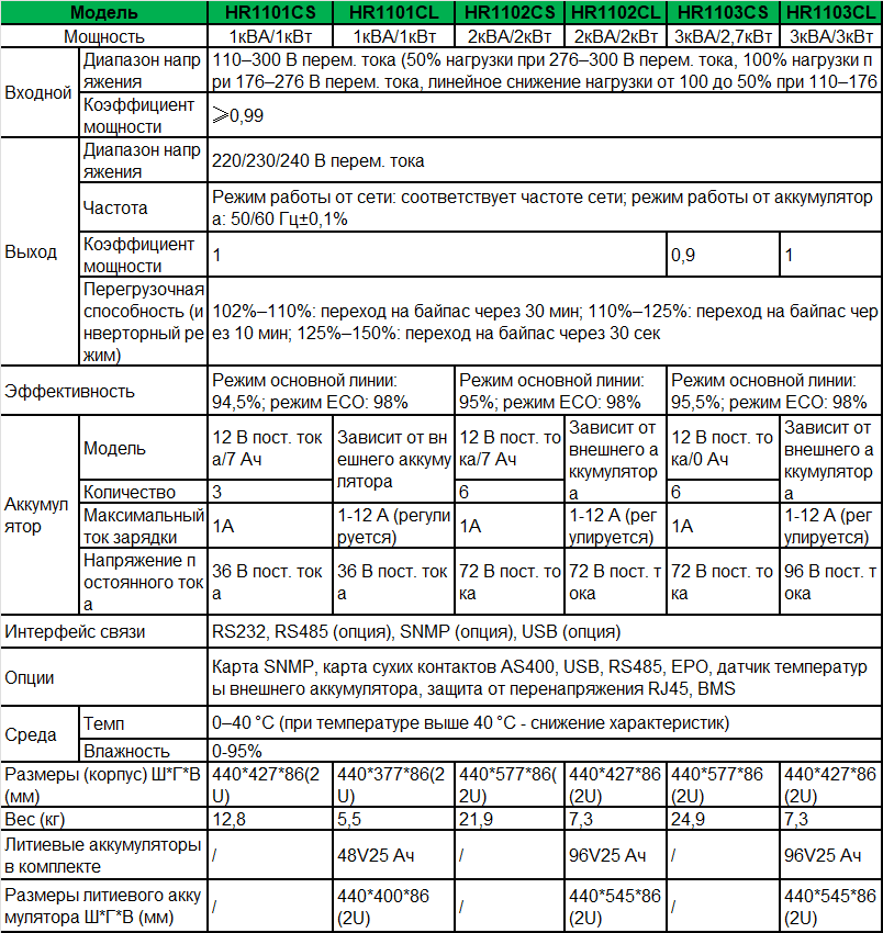 hr11-1-3-spec-ru.png