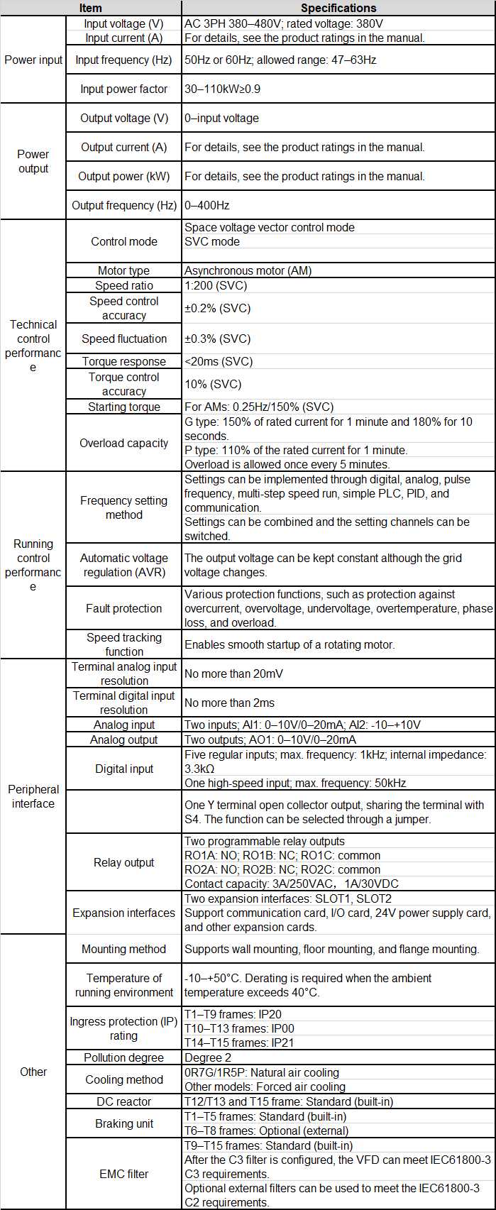 gd290-spec-en.png