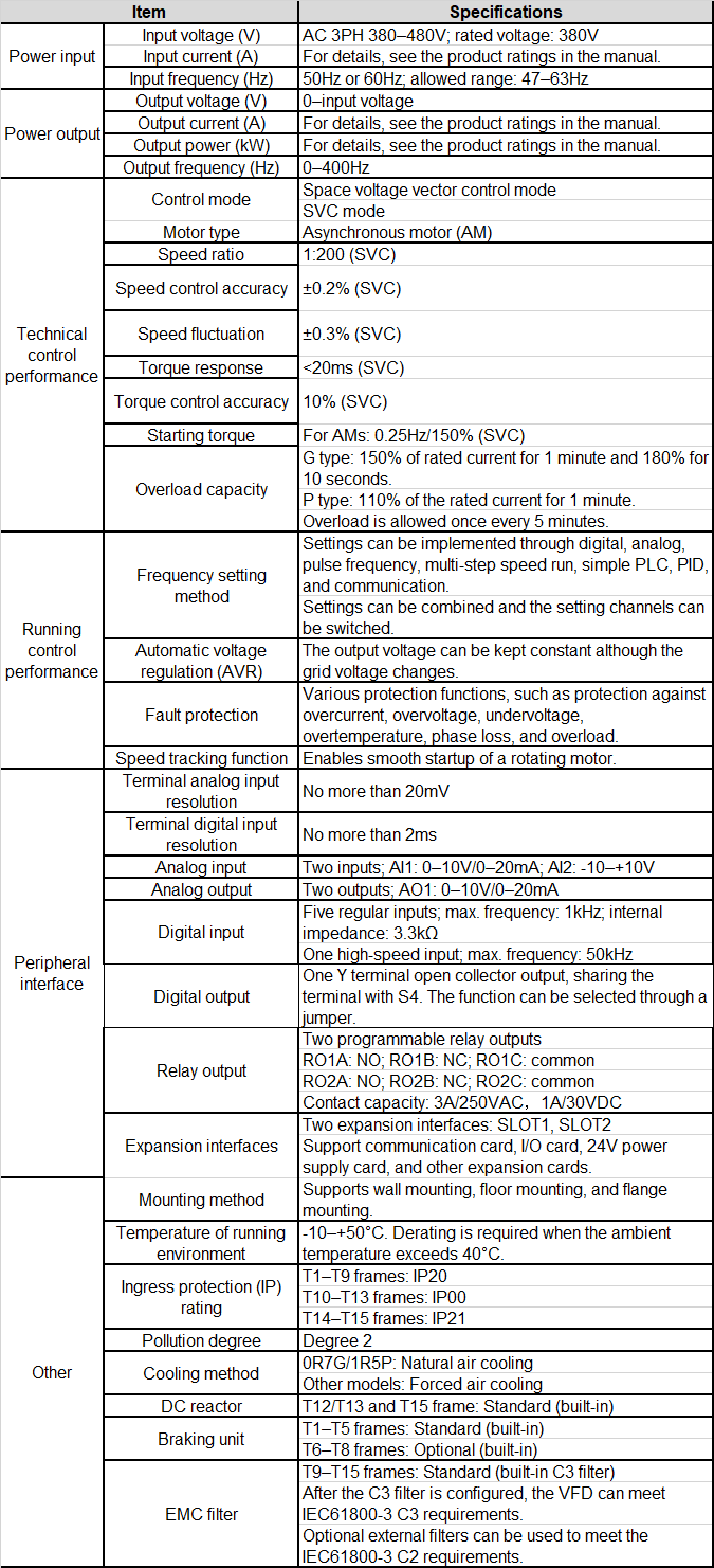 gd290-spec-en.png