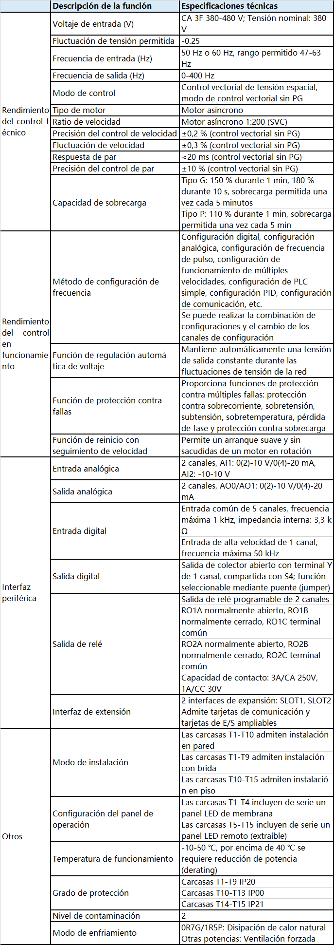 gd290-spec-es.png