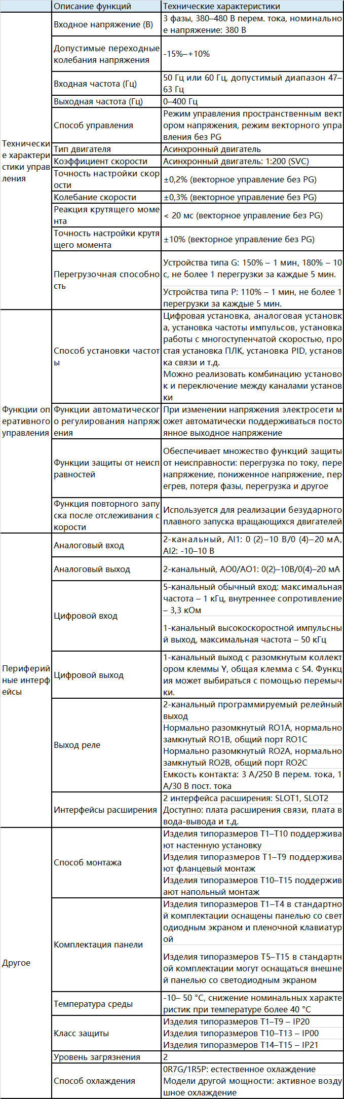 gd290-spec-ru.png