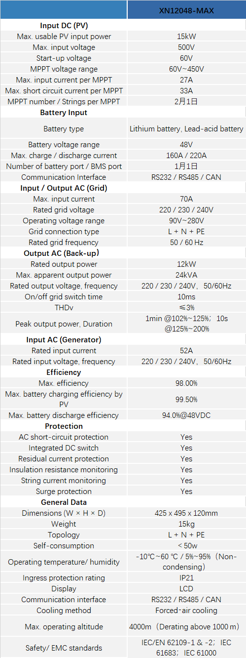 xn12048-max-spec.png