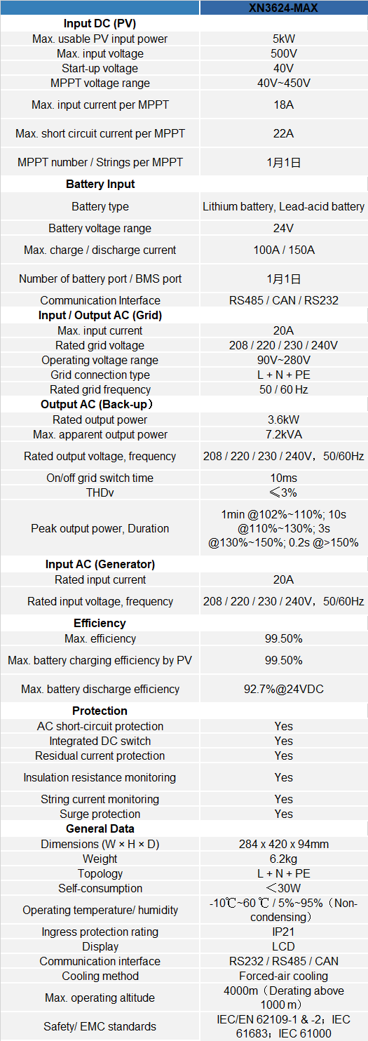 xn3624-max-spec.png