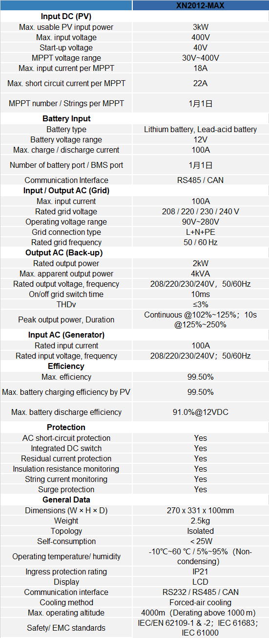 xn2012-max-spec.png