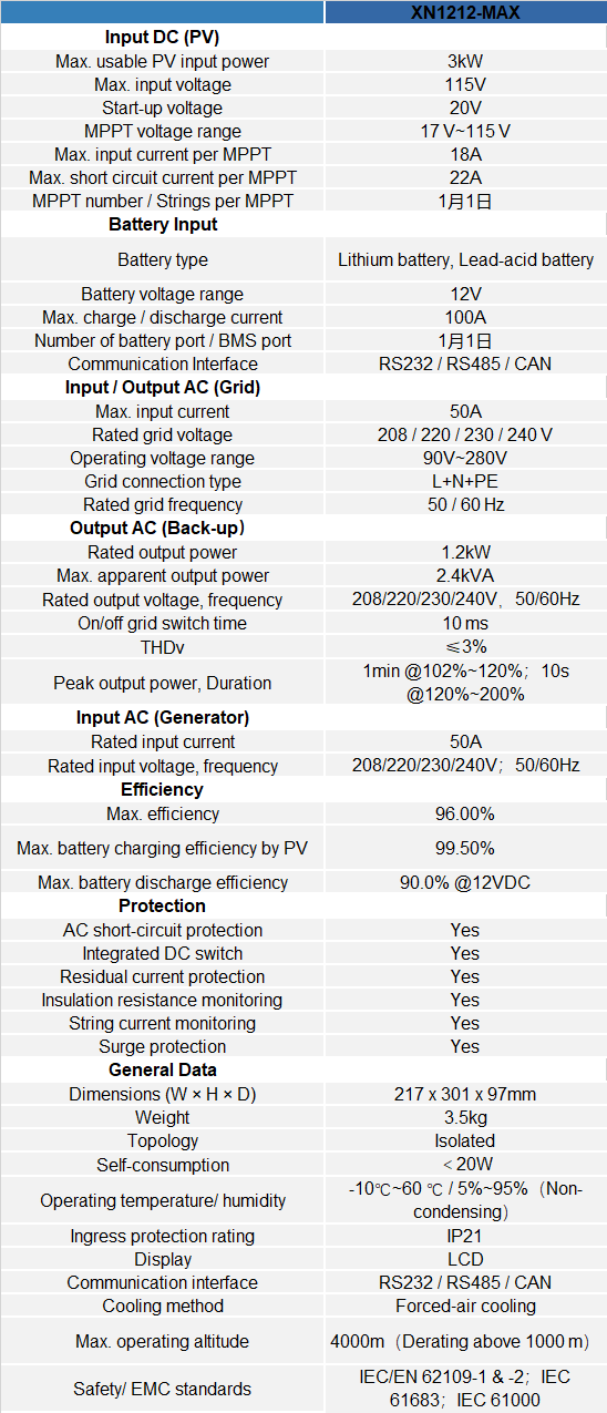 xn1212-max-spec.png
