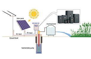 INVT GD100-PV Series Solar Water Pump VFD Applied in Different Places in the World