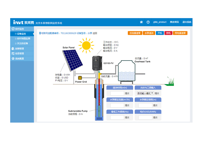 Solar Pump Internet of Things Monitoring System